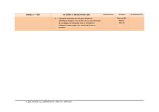 OBJECTIVOS                             ACÇÕES A DESENVOLVER                                   INTERVENIENTES     RECURSOS     CALARENDARIZAÇÃO


                                 Utilização prioritária da web para difusão da                                Sítio da BE/
                                  informação (blogues, sítio da BE, etc.) e para utilização                      blogue/
                                  de estratégias de interacção com os utilizadores:                              Moodle
                                  webquests, testes, jogos, etc., acerca de livros ou
                                  assuntos.




35   PLANO DE ACÇÃO DA BE D. CARLOS I 2009-2013
 