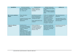DOMÍNIO               PONTOS FORTES                       FRAQUEZAS                OPORTUNIDADES                      AMEAÇAS
                          que experimentaram a Hora        Práticas expositivas e       Necessidade de dar resposta
                          do Conto e o Conto               fechadas, ainda muito        ao PNL.
                          vai…Conto vem…                   enraizadas.                  Oportunidade de articulação
                                                                                        com o 1.º CEB no âmbito do
                                                                                        PNEP.

BE e os novos ambientes   Parque informático               Inexistência de um apoio     O Plano de Contingência da    Mau funcionamento da
digitais.                 renovado.                        técnico permanente em        Gripe A veio despoletar a     plataforma.
                                                           termos de manutenção e       necessidade de tornar a
                          Existência de salas de estudo    orientação dos alunos.       plataforma moodle num         Desconhecimento ou fraca
                          digitais no moodle do                                         espaço de importância         utilização da plataforma por
                          agrupamento.                     Espaço digital da BE muito   capital na manutenção das     parte dos alunos
                                                           incipiente.                  actividades escolares, de
                                                                                        divulgação e interacção.

Gestão de evidências/     Existência de um                 Rotinas centradas na         Um Plano de Acção para        Resistências por parte dos
avaliação.                observatório da Qualidade        conveniência pessoal e na    quatro anos obriga a uma      recursos humanos
                          no Agrupamento que pode          resolução do pontual por     visão proactiva do que há a
                          orientar a recolha de            parte de colaboradores,      mudar para a consecução
                          evidências.                      docentes e AAE.              dos objectivos.
                          Práticas habituais de
                          planificação (a longo, médio
                          e curto prazo) e de avaliação
                          desenvolvidas desde sempre
                          pela professora bibliotecária.




            8   PLANO DE ACÇÃO DA BE D. CARLOS I 2009-2013
 