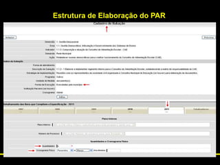 Estrutura de Elaboração do PAR

 
