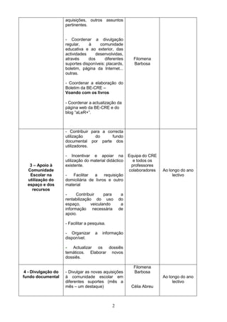 aquisições, outros assuntos
                     pertinentes.


                     - Coordenar a divulgação
                     regular,    à     comunidade
                     educativa e ao exterior, das
                     actividades    desenvolvidas,
                     através     dos      diferentes      Filomena
                     suportes disponíveis: placards,      Barbosa
                     boletim, página da Internet...
                     outras.

                     - Coordenar a elaboração do
                     Boletim da BE-CRE –
                     Voando com os livros

                     - Coordenar a actualização da
                     página web da BE-CRE e do
                     blog “aLeR+”.



                     - Contribuir para a correcta
                     utilização     do     fundo
                     documental por parte dos
                     utilizadores.

                     - Incentivar e apoiar na           Equipa do CRE
                     utilização do material didáctico     e todos os
   3 – Apoio à       existente.                          professores
  Comunidade                                            colaboradores   Ao longo do ano
   Escolar na        -  Facilitar    a    requisição                         lectivo
  utilização do      domiciliária de livros e outro
  espaço e dos       material
    recursos
                     -     Contribuir     para      a
                     rentabilização do uso         do
                     espaço,       veiculando       a
                     informação necessária         de
                     apoio.

                     - Facilitar a pesquisa.

                     - Organizar      a   informação
                     disponível.

                     -   Actualizar os  dossiês
                     temáticos. Elaborar novos
                     dossiês.

                                                          Filomena
 4 - Divulgação do   - Divulgar as novas aquisições       Barbosa
fundo documental     à comunidade escolar em                            Ao longo do ano
                     diferentes suportes (mês a                              lectivo
                     mês – um destaque)                  Célia Abreu



                                               2
 