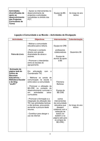 Actividades          - Apoiar os intervenientes no
diversificadas de    desenvolvimento de                Equipa da BE-      Ao longo do ano
apoio ao             projectos e actividades               CRE                 lectivo
desenvolvimento      concebidas no âmbito dos
dos Projectos        PCT.
Curriculares de
Turma




     Ligação à Comunidade e ao Mundo – Actividades de Divulgação

   Actividades                Objectivos               Intervenientes     Calendarização

                     - Motivar a comunidade
                     educativa para a leitura.         Equipa do CRE

                     - Promover o contacto               professores
                     directo com grande                 colaboradores      Dezembro 09
  Feira do Livro     diversidade de obras e
                     autores.                             Equipa de
                                                       alunos de apoio
                     - Promover o intercâmbio               à BE
                     entre as escolas do
                     agrupamento.

 Animação da
página web do        Em articulação        com     o
Centro de            Coordenador TIC
Recursos
Educativos –         - Melhorar os canais de
Biblioteca Escolar   comunicação na escola e
e do blog            entre esta e a comunidade.           Filomena
“aLeR+”                                                   Barbosa
                     - Promover a utilização da
                     BE-CRE no contexto do
                     desenvolvimento curricular e         Equipa da
                     em      actividades   extra-          BE-CRE
                     curriculares

                     - Promover a formação e a               outros
                     integração da utilização das        intervenientes
                     TIC nas actividades lectivas       da comunidade
                     e não lectivas, procurando          educativa que    Ao longo do ano
                     aumentar a procura deste               desejem            lectivo
                     recurso.                          colaborar com a
                                                          redacção de
                     - Contribuir para alargar o           textos (no
                     uso da internet.                     boletim e na
                                                       página web para
                                                          os amigos da
                                                            BE-CRE)




                                                   4
 