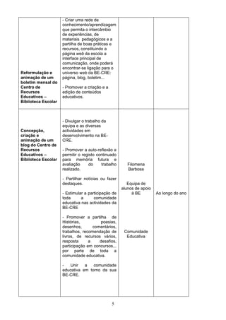- Criar uma rede de
                     conhecimento/aprendizagem
                     que permita o intercâmbio
                     de experiências, de
                     materiais pedagógicos e a
                     partilha de boas práticas e
                     recursos, constituindo a
                     página web da escola a
                     interface principal de
                     comunicação, onde poderá
                     encontrar-se ligação para o
Reformulação e       universo web da BE-CRE:
animação de um       página, blog, boletim...
boletim mensal do
Centro de            - Promover a criação e a
Recursos             edição de conteúdos
Educativos –         educativos.
Biblioteca Escolar



                     - Divulgar o trabalho da
                     equipa e as diversas
Concepção,           actividades em
criação e            desenvolvimento na BE-
animação de um       CRE.
blog do Centro de
Recursos             - Promover a auto-reflexão e
Educativos –         permitir o registo continuado
Biblioteca Escolar   para memória futura e
                     avaliação     do     trabalho      Filomena
                     realizado.                         Barbosa

                     - Partilhar notícias ou fazer
                     destaques.                         Equipa de
                                                     alunos de apoio
                     - Estimular a participação de        à BE         Ao longo do ano
                     toda      a      comunidade
                     educativa nas actividades da
                     BE-CRE

                     - Promover a partilha de
                     Histórias,          poesias,
                     desenhos,       comentários,
                     trabalhos, recomendação de       Comunidade
                     livros, de recursos vários,       Educativa
                     resposta      a    desafios,
                     participação em concursos...
                     por parte de toda a
                     comunidade educativa.

                     -   Unir   a   comunidade
                     educativa em torno da sua
                     BE-CRE.




                                                5
 