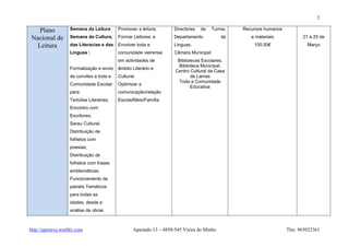 2

    Plano          Semana da Leitura       Promover a leitura;      Directores   de    Turma,   Recursos humanos

 Nacional de       Semana da Cultura,      Formar Leitores; e       Departamento           de      e materiais           21 a 25 de

   Leitura         das Literacias e das    Envolver toda a          Línguas,                        100.00€                Março
                   Línguas :               comunidade vieirense     Câmara Municipal
                                           em actividades de          Bibliotecas Escolares,
                                                                       Biblioteca Municipal,
                   Formalização e envio    âmbito Literário e
                                                                     Centro Cultural da Casa
                   de convites a toda a    Cultural.                         de Lamas
                                                                       Toda a Comunidade
                   Comunidade Escolar      Optimizar a
                                                                             Educativa
                   para:                   comunicação/relação
                   Tertúlias Literárias;   Escola/Meio/Família
                   Encontro com
                   Escritores;
                   Sarau Cultural;
                   Distribuição de
                   folhetos com
                   poesias;
                   Distribuição de
                   folhetos com frases
                   emblemáticas;
                   Funcionamento de
                   painéis Temáticos
                   para todas as
                   idades, desde a
                   análise de obras



http://apeeava.weebly.com                         Apartado 13 – 4850-545 Vieira do Minho                           Tlm: 965022361
 