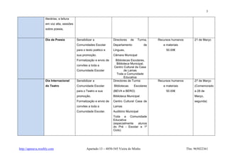 3

                   literárias, a leitura
                   em voz alta, sessões
                   sobre poesia,


                   Dia da Poesia           Sensibilizar a            Directores    de     Turma,    Recursos humanos        21 de Março
                                           Comunidades Escolar       Departamento             de       e materiais
                                           para o texto poético e    Línguas,                            50.00€
                                           sua promoção.             Câmara Municipal
                                           Formalização e envio de    Bibliotecas Escolares,
                                                                        Biblioteca Municipal,
                                           convites a toda a
                                                                     Centro Cultural da Casa
                                           Comunidade Escolar                 de Lamas
                                                                        Toda a Comunidade
                                                                              Educativa
                   Dia Internacional       Sensibilizar a            Directores de Turma            Recursos humanos        27 de Março
                   do Teatro               Comunidade Escolar        Bibliotecas        Escolares      e materiais          (Comemorado
                                           para o Teatro e sua       (BEVA e BERO)                       50.00€             a 28 de
                                           promoção.                 Biblioteca Municipal                                   Março,
                                           Formalização e envio de   Centro Cultural Casa de                                segunda)
                                           convites a toda a         Lamas
                                           Comunidade Escolar.       Auditório Municipal
                                                                     Toda a Comunidade
                                                                     Educativa
                                                                     (especialmente  alunos
                                                                     do Pré - Escolar e 1º
                                                                     Ciclo)




http://apeeava.weebly.com                         Apartado 13 – 4850-545 Vieira do Minho                               Tlm: 965022361
 