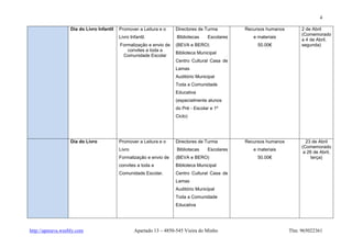 4

                   Dia do Livro Infantil   Promover a Leitura e o    Directores de Turma        Recursos humanos        2 de Abril
                                                                                                                        (Comemorado
                                           Livro Infantil.            Bibliotecas   Escolares      e materiais
                                                                                                                        a 4 de Abril,
                                           Formalização e envio de   (BEVA e BERO)                   50.00€             segunda)
                                              convites a toda a
                                                                     Biblioteca Municipal
                                            Comunidade Escolar
                                                                     Centro Cultural Casa de
                                                                     Lamas
                                                                     Auditório Municipal
                                                                     Toda a Comunidade
                                                                     Educativa
                                                                     (especialmente alunos
                                                                     do Pré - Escolar e 1º
                                                                     Ciclo)




                   Dia do Livro            Promover a Leitura e o    Directores de Turma        Recursos humanos          23 de Abril
                                                                                                                        (Comemorado
                                           Livro                      Bibliotecas   Escolares      e materiais
                                                                                                                         a 26 de Abril,
                                           Formalização e envio de   (BEVA e BERO)                   50.00€                  terça)
                                           convites a toda a         Biblioteca Municipal
                                           Comunidade Escolar.       Centro Cultural Casa de
                                                                     Lamas
                                                                     Auditório Municipal
                                                                     Toda a Comunidade
                                                                     Educativa




http://apeeava.weebly.com                          Apartado 13 – 4850-545 Vieira do Minho                          Tlm: 965022361
 