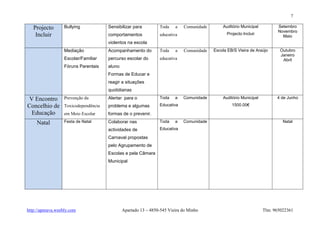 7

   Projecto        Bullying            Sensibilizar para         Toda    a   Comunidade       Auditório Municipal          Setembro
                                                                                                                           Novembro
    Incluir                            comportamentos            educativa                      Projecto Incluir
                                                                                                                             Maio
                                       violentos na escola
                   Mediação            Acompanhamento do         Toda    a   Comunidade   Escola EB/S Vieira de Araújo      Outubro
                                                                                                                            Janeiro
                   Escolar/Familiar    percurso escolar do       educativa                                                   Abril
                   Fóruns Parentais    aluno
                                       Formas de Educar e
                                       reagir a situações
                                       quotidianas

 V Encontro        Prevenção da        Alertar para o            Toda    a   Comunidade       Auditório Municipal         4 de Junho

Concelhio de       Toxicodependência   problema e algumas        Educativa                         1500.00€

  Educação         em Meio Escolar     formas de o prevenir.

     Natal         Festa de Natal      Colaborar nas             Toda    a   Comunidade                                      Natal
                                       actividades de            Educativa

                                       Carnaval propostas
                                       pelo Agrupamento de
                                       Escolas e pela Câmara
                                       Municipal




http://apeeava.weebly.com                      Apartado 13 – 4850-545 Vieira do Minho                               Tlm: 965022361
 