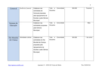 8

  Carnaval         Desfile de Carnaval   Colaborar nas           Toda    a   Comunidade   500.00€          Fevereiro
                                         actividades de          Educativa

                                         Carnaval propostas
                                         pelo Agrupamento de
                                         Escolas e pela Câmara
                                         Municipal

 Semana da                               Colaborar nas           Toda    a   Comunidade                      Maio

 Educação                                actividades propostas   Educativa

                                         pela Câmara
                                         Municipal.




Dia Mundial        Actividades Lúdicas   Colaborar nas           Toda    a   Comunidade   500.00€         1 de Junho

 da Criança                              actividades do Dia      Educativa

                                         Mundial da Criança,
                                         propostas pelo
                                         Agrupamento de
                                         escolas e pela Câmara
                                         Municipal.




http://apeeava.weebly.com                      Apartado 13 – 4850-545 Vieira do Minho               Tlm: 965022361
 