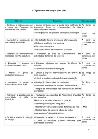 I- Objectivos e estratégias para 2012




          Objectivos                                  Estratégias                         Calendarização

- Continuar a colaboração com - Manter contactos com a Junta para cedência de Ao longo                 do
a Junta de Freguesia em transporte, festas e comemorações de dias ano
actividades com utentes       celebrativos em conjunto
                                - Iniciar projecto em parceria para apoio psicológico     Inicio       em
                                                                                          Março

- Aumentar a capacidade de - Contratação de uma animadora a tempo parcial                 A partir da
resposta da instituição                                                                   conclusão das
                           - Melhorar qualidade dos serviços
                                                                                          obras
                                - Renovar a lavandaria
                                - Renovar a forma de trabalho no domicílio

- Potenciar os melhoramentos - Aumentar os dias de funcionamento                      das A partir da
realizados na infra-estrutura actividades do Centro de convívio                           conclusão das
                                                                                          obras

- Potenciar o espaço         da - Fornecer refeições aos utentes do Centro de A partir da
cozinha intervencionada         convívio                                      conclusão das
                                                                              obras
                                - Aumentar o número de refeições

-   Manter    o   grupo      de - Utilizar o espaço intervencionado em termos de ao longo              do
ginástica/massagens             infra-estrutura                                  ano
                                - Intervir a nível da qualidade física da população

- Aumentar o grupo           de - Divulgação das funções da instituição;                  Ao longo     do
voluntários da instituição                                                                ano
                                - Formar os interessados no apoio à comunidade;
                                - Integrar os interessados nas actividades da oficina
                                doméstica;

- Promover a participação da - Realização das reuniões de Assembleia previstas Ao longo                do
comunidade   na     vida  da nos estatutos;                                    ano
instituição                  -Realizar actividades abertas à população.
                                - Realizar passeios pela Freguesia
                                - Realizar um workshops na área da terapia do riso        - Maio
                                - Realizar baile de carnaval e baile da pinha
                                - Aumentar o nº de sócios activos

- Facilitar o acesso à utilização - Emprestar os salões do 1º andar para eventos A partir da
do espaço                         - Ceder a utilização quando solicitada para conclusão das
                                                                                 obras
                                  actividades regulares


                                                                                                   3
 