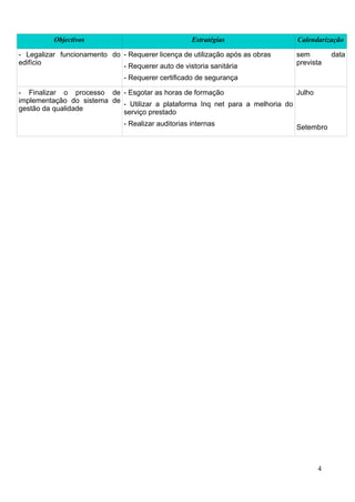 Objectivos                                 Estratégias               Calendarização

- Legalizar funcionamento do - Requerer licença de utilização após as obras    sem         data
edifício                                                                       prevista
                             - Requerer auto de vistoria sanitária
                               - Requerer certificado de segurança

- Finalizar o processo de - Esgotar as horas de formação                       Julho
implementação do sistema de - Utilizar a plataforma Inq net para a melhoria do
gestão da qualidade         serviço prestado
                               - Realizar auditorias internas                  Setembro




                                                                                       4
 