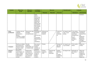 Domínio          Objectivos           Objectivos         Atividades/                 Recursos                    Calendarização              Avaliação
                     gerais             específicos        Estratégias
                                                                           Humanos      Materiais    Parcerias                        indicadores     instrumentos
                                                     Natal;                                                                                           facebook.
                                                     Dia da
                                                     Árvore; Dia
                                                     Mundial da
                                                     Saúde; Dia
                                                     Mundial da
                                                     dança; Dia
                                                     Internacional
                                                     das famílias;
                                                     Dia Europeu
                                                     da música;
                                                     Semana da
                                                     Inclusão.
Sócio-         Contatar com um    Desenvolver uma Realização de Professora de                        Lojas/servi   Ao longo de todo Nº de clientesProtocolo de
profissional   ambiente           atividade          protocolos     Educação                         ços da        o ano, 1x por    incluídos numaexperiência
               profissional e     socioprofissional. com            Especial.                        comunida-     semana.          experiência   socioprofissio
               laboral;                              lojas/serviços                                  de.                            socioprofission
                                                                                                                                                  nal;
               Fomentar o contato                    da                                                                             al ≥ 3;       Registo de
               com a comunidade.                     comunidade;                                                                    Faltas à      presenças;
                                                     Monotorizaçã                                                                   atividade ≤   Registo de
                                                     o da                                                                           5/ano.        atividade
                                                     experiência.                                                                                 socioprofissio
                                                                                                                                                  nal.
               Realizar atividades   Abordar              Ida mensal à    Clientes.                  Paróquia de Ao longo do ano, Nº de sessões ≥ Registo de
               que promovam o        temáticas            Eucaristia;                                São João    1x por semana.   20/ano.         sessões.
Catequese      desenvolvimento       relacionadas com     Sessões                                    Baptista.
               pessoal e social      a vivência cristã.   semanais de
               dos clientes.                              catequese.
Visita de      Promover a            Proporcionar         Prevê-se a      Clientes:   Autocarro da   Câmara      Ao longo do ano. Realização de       Ofícios de
Estudo         aproximação com       momentos de          realização de   Equipa do   Câmara         Municipal                    pelo menos 1        pedido de
               a arte e cultura,     lazer através de     visitas de      CAO.        Municipal.     de                           visita.             transporte e
               conhcecendo e         visitas a locais     Estudo a                                   Coruche;                                         cedência do
               valorizando a         com interesse        Fátima,                                    Família dos                                      mesmo:
               mesma.                histórico e          Lisboa e                                   clientes.                                        Registo de

                                                                                                                                                                     14
 