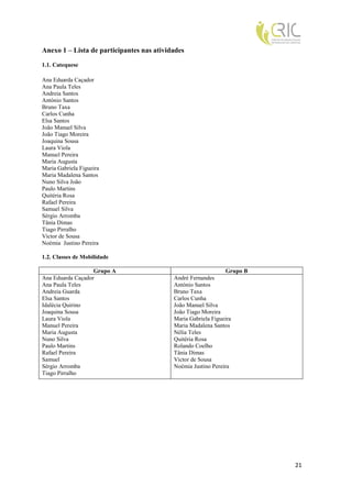 Anexo 1 – Lista de participantes nas atividades

1.1. Catequese

Ana Eduarda Caçador
Ana Paula Teles
Andreia Santos
António Santos
Bruno Taxa
Carlos Cunha
Elsa Santos
João Manuel Silva
João Tiago Moreira
Joaquina Sousa
Laura Viola
Manuel Pereira
Maria Augusta
Maria Gabriela Figueira
Maria Madalena Santos
Nuno Silva João
Paulo Martins
Quitéria Rosa
Rafael Pereira
Samuel Silva
Sérgio Arromba
Tânia Dimas
Tiago Pirralho
Victor de Sousa
Noémia Justino Pereira

1.2. Classes de Mobilidade

                   Grupo A                                      Grupo B
Ana Eduarda Caçador                        André Fernandes
Ana Paula Teles                            António Santos
Andreia Guarda                             Bruno Taxa
Elsa Santos                                Carlos Cunha
Idalécia Quirino                           João Manuel Silva
Joaquina Sousa                             João Tiago Moreira
Laura Viola                                Maria Gabriela Figueira
Manuel Pereira                             Maria Madalena Santos
Maria Augusta                              Nélia Teles
Nuno Silva                                 Quitéria Rosa
Paulo Martins                              Rolando Coelho
Rafael Pereira                             Tânia Dimas
Samuel                                     Victor de Sousa
Sérgio Arromba                             Noémia Justino Pereira
Tiago Pirralho




                                                                          21
 
