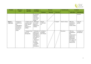 Domínio      Objectivos       Objectivos       Atividades/                   Recursos                Calendarização               Avaliação
                 gerais         específicos      Estratégias
                                                                 Humanos       Materiais   Parcerias                       indicadores     instrumentos
                                               de formação                                                                                 internas).
                                               (internas e
                                               externas)
                                               relacionadas
                                               com a sua
                                               função.
Higiene e   Assegurar as     - Cumprir com os - Realização     Direção;                    Competir.   Janeiro a março.   100% dos         Fichas de
Segurança   competências     requisitos legais dos exames      Colaborado-                                                trabalhadores    aptidão.
            dos              sobre Higiene,    anuais de       res.                                                       realizam os
            colaboradores,   saúde e           Medicina do                                                                exames anuais.
            necessárias à    Segurança no      trabalho.
            prestação do     trabalho.
            serviço ao
            cliente
                             - Assegurar bons   - Definição de Avaliadores                             Dezembro           100% dos        Avaliação de
                             níveis de          objetivos de   nomeados                                                   trabalhadores   desempenho.
                             desempenho.        desempenho     pela Direção.                                              têm
                                                adequados às                                                              conhecimento e
                                                suas funções e                                                            dispõem dos
                                                nos quais se                                                              objetivos de
                                                revêem;                                                                   desempenho
                                                - Realização                                                              pelos quais vão
                                                de Auto-                                                                  ser avaliados
                                                avaliação;                                                                data prevista.
                                                - Avaliação
                                                anual de
                                                desempenho.




                                                                                                                                                         7
 
