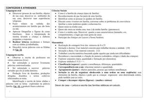 CONTEÚDOS E ATIVIDADES
Linguagem oral                                     Ciências Sociais
       Descrever pessoas de sua família; objetos         Como é a família da criança (tipos de família)
       de sua casa; descrever os ambientes da            Reconhecimento de que faz parte de uma família.
       sua casa; descrever suas experiências             Identificar como as pessoas se ajudam em família.
       religiosas.                                       Discutir como vivemos em família, conversar sobre os problemas de convivência
       Fazer     relatos    na    rodinha      dos        familiar e como podemos ajudar a soluciona-los.
       acontecimentos em família que são bons            Quem mora na minha casa.
       ou não.                                           Quem não mora na minha casa, mas é da minha família. (parentesco).
       Apreciar fotografias e figuras de cenas           Como é a minha casa. Descrever quanto a suas características (tamanho, cor,
       familiares,    fazer a interpretação da            compartimentos, o lugar que mais gosta da casa).
       mesma levando a criança a elaborar                Participar dos festejos em Louvor a Nossa Senhora.
       perguntas e respostas.
       Realizar leituras incidentais e formais Matemática
       com as silabas já trabalhadas.                     Realização de contagem livre dos números de 0 a 25
       Descobrir novas palavras com as Silabas            Iniciação a dezena. Usar material concreto para trabalhar dezena e unidade. (10)
       do Gg / Jj                                         Iniciação a dúzia. Usar material concreto. (12)
                                                          Trabalhar a escrita numérica buscando ajudar aqueles que ainda tem dificuldades.
Linguagem escrita
                                                          Reconhecer a necessidade e a função do numero (calendário, relógio e idade das crianças).
       Observar a escrita da professora em
                                                          Explorar conjuntos (tipos, quantidade e formação por elementos).
 vários contextos (livre)
                                                          Explorar símbolos U E E = =.
       Ser estimulado a escrever livremente
                                                          Classificação (separar): quanto a semelhanças, diferenças, quantidades.
 palavras contextualizadas.
                                                          Correspondência um a um: relacionar numero a quantidade.
       Ser estimulado a escrever         palavras
 variadas que ele já tenha domínio.                       Agrupamento (juntar): objetos parecidos, pessoas que tenham semelhanças.
       Produção livre de desenhos, produções              Seriação (o ato de organizar obedecendo a uma ordem ou uma seqüência) usar
 dirigidas, desenhos e textos coletivos                   elementos da família, objetos e pedir que as crianças organizem uma determinada ordem,
 relacionados ao tema.                                    pode também usar as cores.
       Identificação e escrita de letras silabas e        Compor e decompor objetos (figuras) - (analise e síntese)
palavras com as letras exploradas na palavra
família. Gg / Jj e produzir frases coletivas.        Dever de casa – Leitura e escrita das famílias silábicas em estudo.

   :
 