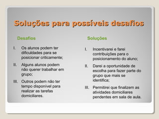 Soluções para possíveis desafios

      Desafios                         Soluções

I.     Os alunos podem ter        I.     Incentivarei e farei
       dificuldades para se              contribuições para o
       posicionar criticamente;          posicionamento do aluno;
II.    Alguns alunos podem        II.    Darei a oportunidade de
       não querer trabalhar em           escolha para fazer parte do
       grupo;                            grupo que mais se
III. Outros podem não ter                identifica;
     tempo disponível para        III. Permitirei que finalizem as
     realizar as tarefas               atividades domiciliares
     domiciliares.                     pendentes em sala de aula.
 
