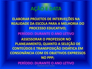 AÇÃO E DATA
  ELABORAR PROJETOS DE INTERVEÇÕES NA
  REALIDADE DA ESCOLA PARA A MELHORIA DO
            PROCESSO EDUCATIVO;
      PERÍODO: DURANTE O ANO LETIVO
ASSESSORAR O PROFESSOR NO PLANEJAMENTO,
     QUANTO A SELEÇÃO DE CONTEÚDOS E
  TRANSPOSIÇÃO DIDÁTICA EM CONSONÂNCIA
    COM OS OBJETIVOS EXPRESSOS NO PPP;
      PERÍODO: DURANTE O ANO LETIVO
               PROFESSOR CÉSAR TAVARES
 
