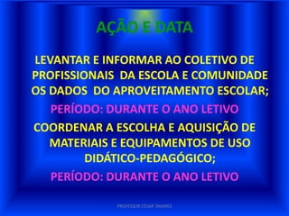 AÇÃO E DATA
LEVANTAR E INFORMAR AO COLETIVO DE
PROFISSIONAIS DA ESCOLA E COMUNIDADE
OS DADOS DO APROVEITAMENTO ESCOLAR;
   PERÍODO: DURANTE O ANO LETIVO
COORDENAR A ESCOLHA E AQUISIÇÃO DE
   MATERIAIS E EQUIPAMENTOS DE USO
         DIDÁTICO-PEDAGÓGICO;
   PERÍODO: DURANTE O ANO LETIVO

             PROFESSOR CÉSAR TAVARES
 
