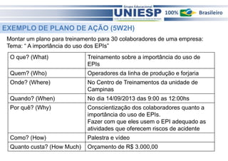 EXEMPLO DE PLANO DE AÇÃO (5W2H)
Montar um plano para treinamento para 30 colaboradores de uma empresa:
Tema: “ A importância do uso dos EPIs”
O que? (What)

Treinamento sobre a importância do uso de
EPIs

Quem? (Who)

Operadores da linha de produção e forjaria

Onde? (Where)

No Centro de Treinamentos da unidade de
Campinas

Quando? (When)

No dia 14/09/2013 das 9:00 as 12:00hs

Por quê? (Why)

Conscientização dos colaboradores quanto a
importância do uso de EPIs.
Fazer com que eles usem o EPI adequado as
atividades que oferecem riscos de acidente

Como? (How)

Palestra e vídeo

Quanto custa? (How Much)

Orçamento de R$ 3.000,00

Fund. de Administração - Prof.ª Rosangela Alves

 