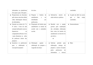 informática   na   plataforma             do curso.                                                                    concluída).
    livre para o pess. De apoio.
●   Proporcionar  aos  discentes          ●   Preparar   o   horário   de        ●   Informá­los   através   de        ●   A partir de abril (ou assim 
    pelo menos uma hora diária                atendimento         a       ser        aulas teóricas e práticas.            que   a   Sala   esteja 
    sobre   informações   básicas             distribuídos                aos                                              concluída).
    de informática.                           professores.
●   Garantir aos alunos de 1ª à           ●   Preparação de horário para         ●   Reunião   com   a   equipe        ●   Semestralmente
    4ª   séries   1   hora   de   aula        atendimento   as   turmas   de         gestora   para   explanação 
    semanal utilizando recursos               acordo   com   o   calendário          das   atividades   elaboradas 
    disponíveis                    no         escolar                                bem   como   do   horário   de 
    computador(softwares livre                                                       atendimento no decorrer do 
    ) para dinamizar as   aulas                                                      ano letivo. 
    do   professor   (início   dos                                                       ●

    projetos)
●   Incentivar   os   professores         ●   Orientação   quanto   a            ●   Solicitar   período   para        ●   Maio
    para   a   elaboração   e                 elaboração   de   projetos   e         elaboração,   entrega   de 
    execução de projetos                      (sugestão de temas)                    projetos a serem revisados 
                                                                                     pelos   professores   de 
                                                                                     informática   e   técnica 
 