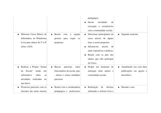pedagógica
                                                                              ●   Iniciar   atividades   de 
                                                                                  execução   e   socializá­los 
                                                                                  com a comunidade escolar.
●   Ministrar Curso Básico  de          ●   Reunir   com   a   equipe         ●   Selecionar participantes do         ●   Segundo semestre.
    Informática   na   Plataforma           gestora   para   expor   as           curso   através   de   alguns 
    Livre para alunos de 5ª à 8ª            propostas.                            itens a serem propostos.
    séries e EJA.                                                             ●   Informá­los   através   de 
                                                                                  aulas expositivas e práticas.
                                                                              ●   Reunir   com   os   pais   dos 
                                                                                  alunos   que   irão   participar 
                                                                                  do Curso. 
●   Realizar   o   Projeto   “Jornal    ●   Buscar   parcerias   entre        ●   Propor   um   momento   de          ●   Anualmente   (ou   com   duas 
    da   Escola”   sendo   um               funcionários da escola, pais          interação   entre   alunos   e          publicações   em   agosto   e 
    informativo   sobre   as                , alunos e outras entidades           comunidade escolar                      dezembro)
    atividades   realizadas   no            parceiras.
    ano letivo
●   Promover parcerias com os           ●   Reunir com a coordenadora         ●   Realização   de   oficinas          ●   Durante o ano.
    docentes das séries iniciais            pedagógica   e     professores        utilizando o sofware livre e 
 