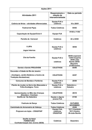 Ações 2011

                                                 Responsáveis e      Data ou período
              Atividades 2011                       relação de
                                                Intersetorialidade

                                                   Equipe PJA e
 Colônia de férias – atividades diferenciadas        coletivos           18 a 28/01

              Festival de Pipas                  Todos Coletivos           04/02

                                                                       01/03 a 11/03
       Capacitação de Equipe/Ciclo II              Equipe PJA


            Paródia de Carnaval                     Coletivos           22 a 24/02



                   II JIPA                         Equipe PJA e            30/04
                                                     coletivos
               Jogos Internos


                                                                      06/05-Juparanã
               Chá da Família                      Equipe PJA e       13/05-Varginha
                                                                        20/05-João
                                                    coletivos          Bonito 26/05-
                                                                        Biquinha
                                                                       27//05-Centro
        Garota e Garoto PROJOVEM                   COLETIVOS               05/06

Excursão a Cidade do Rio de Janeiro

( Zoológico, Jardim Botânico e Centro de           COLETIVOS               22/07
Tradições Nordestinas)

      Concurso de Bandas e Fanfarras               Equipe PJA e            28/08
                                                     coletivos
 Plantio de mudas na Serra dos Mascastes e         Equipe PJA e      Setembro e
            Trilha Ecológica -Torre                  coletivos       Outubro


    Apresentações no Mês das Crianças              COLETIVOS               29/10
           (Escolas e Creches)
       Desfile de 7de Setembro                   Equipe e alguns           07/09
                                                   jovens PJA

             Festivais de Dança                  Todos Coletivos        OUTUBRO
                                                                       NOVEMBRO
Caminhada do Aniversário de Valença              Todos Coletivos           25/09
                                                   Equipe PJA,        12/11-Cambota
      Projovem em Ação – CRAS/PAIF                  coletivos,         19/11-Centro
                                                   CRAS/PAIF          26-João Bonito


              Desfile de Natal
               FORMATURA                            Coletivos           Dezembro
    Confraternização dos Jovens (SESI)
 