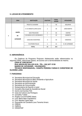 5- LOCAIS DE ATENDIMENTO


                                                                 TOTAL
             CRAS              INSTITUIÇÃO           COLETIVO             LOCALIDADE
                                                                 JOVEM

                          PROJETO CURUMIM               2         40       BiQUINHA


                        E. M. MARIETA LOPES IELPO       2         30      JOÃO BONITO

            BARÃO            SEDE PROJOVEM              3         60        CENTRO

1            DE         E.M.MARIA IELPO CAPOBIANCO      1         20       CAMBOTA

           JUPARANÃ
                           CASA DOS VICENTINOS          3         50       VARGINHA


                             C.M.PEDRO PAULO            1         15     B. DE JUPARANÃ

                                 TOTAL                  12        215




    6- ABRANGÊNCIA

          Os Coletivos do Programa Projovem Adolescente estão referenciados no
    seguinte CRAS, relacionado abaixo, de acordo com a territorialidade do mesmo.
          CRAS Nº 33061001947
          RUA ARIVALDO SALLES N 65 , TEL.: (24) 2471 5130
          BARÃO DE JUPARANÃ – VALENÇA/RJ
          TÉCNICO RESPONSÁVEL: IVANITA PEREIRA FARIAS E CHRISTIENE DE
    OLIVEIRA LANA

    7- PARCERIAS

          Secretaria Municipal de Educação
          Secretaria Municipal do Meio Ambiente e Agricultura
          Secretaria Municipal de Saúde
          Secretaria de Administração
          Secretaria de Comunicação
          Subsecretaria de Esporte e Lazer
          Conselho Municipal de Assistência Social
          Centro de Eventos FAA
          Casa de Cultura Léa Pentagna
          Conselho Tutelar
          Projeto Curumim/ONG Ideais
          E.M. Maria Ielpo Capobianco
          E.M. Marieta Lopes Ielpo
          Esquadrão de Cavalaria Leve Tenente Amaro
          CREAS
          CMDCA
          CRAS/PAIF
 