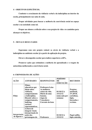 4 – OBJETIVOS ESPECÍFICOS.

       Combater o crescimento da violência verbal e da indisciplina no interior da
escola, principalmente nas salas de aula.

       Propor atividades para buscar a melhoria da convivência social no espaço
escolar e na sociedade como tal.

       Propor aos alunos a reflexão sobre o seu projeto de vida e os caminhos para
alcançar os objetivos.




5 – METAS E RESULTADOS



       Esperamos com este projeto reduzir os níveis de violência verbal e a
indisciplina no ambiente escolar já a partir da aplicação do projeto.

       Elevar o desempenho escolar para índices superiores a 60%.

       Promover ações que estimulem a melhoria do aprendizado e o resgate da
autoestima melhorando a convivência social.



6- CRONOGRAMA DE AÇÕES

                                                        PERÍODO
AÇÃO           ATIVIDADES          RESPONSÁVEIS         DE              RECURSOS
                                                        EXECUÇÃO
              Filmes
              educativos que       Professora Leisa
              falem sobre          As melhores                          Projetor,
              violência,           coisas da vida.      01/10/12 à      notebook,
              comportamento        Diário de uma        15/12/12        TV,DVD,
Filme         e indisciplina.      banana.              (uma aula por   cartolinas,
              Discutir sobre o     Jogos de             semana)         lápis,
              comportamento,       Vencedores                           borracha e
              bullying,            Corrente do bem                      revistas.
              cartazes
              representativos.
              Leitura de
              imagem visual,
              interpretação de
Interpretação ações dos                                 01/10/12 à      Papel sulfite,
 de figuras e personagens do       Professora           15/12/12        lápis colorido,
 