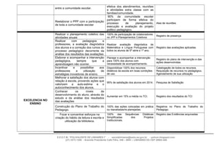 entre a comunidade escolar.

Reelaborar o PPP com a participação
de toda a comunidade escolar

EXCELENCIA NO
ENSINO

efetiva dos atendimentos, reuniões
e atividades extra classe com as
familias/comunidade.
90% da comunidade escolar
participem de forma efetiva do
processo
de
planejamento, Atas de reuniões.
execução e avaliação do projeto
politico pedagógico.

Realizar o planejamento coletivo das
atividades anuais
Realizar
com
pedagogos
e
professores, a avaliação diagnóstica
dos alunos e a correção dos rumos do
processo pedagógico decorrente da
análise dos resultados das avaliações
Elaborar e acompanhar a intervenção
pedagógica,
sempre
que
a
aprendizagem não ocorrer.
Incentivar
e
possibilitar
aos
professores
a
utilização
de
estratégias inovadoras de ensino.
Melhorar a satisfação dos alunos com
relação à escola, provendo ações que
valorizem a auto-estima e o
autoconhecimento dos alunos.
Conhecer
os
níveis
de
desenvolvimento do aluno, através do
estudo e da análise dos resultados
das avaliações

100% de participação de colaboradores
no JPP e Planejamentos Coletivos

Registro de presença

Realizar avaliação diagnóstica de
Matemática e Língua Portuguesa com
todos os alunos de 5ª série e 1º ano.

Registro das avaliações aplicadas.

Planejar e acompanhar a intervenção
para 100% dos alunos com
necessidade de acompanhamento.

Registro do plano de intervenção e das
ações desenvolvidas.

Disponibilizar 100% dos recursos
didáticos da escola em boas condições
de uso.

Catalogação de todos os recursos.
Requisição de recursos no pedagógico.
Agendamento de sua utilização

95% de satisfação dos alunos em 2014.

Pesquisa de Satisfação

Aumentar em 15% a média no TCI.

Registro dos resultados do TCI

Construção do Plano de Trabalho do
Pedagogo.

100% das ações colocadas em prática
ou reavaliadas/re-planejadas.

Registros no Plano de Trabalho do
Pedagogo.

Focar e concentrar esforços na
criação do hábito da leitura e escrita e
utilização da biblioteca.

100% das Sequências
Simplificadas
dos
Institucionais.

Registro das Evidências arquivadas

Didáticas
Projetos

E.E.E.F.M. “POLIVALENTE DE LINHARES I” - escolalinhares@sedu.es.gov.br - polium.blogspot.com
(27) 3373-1306 - Avenida Presidente Café Filho, 546 – BNH – LINHARES ES CEP 29902-400

 