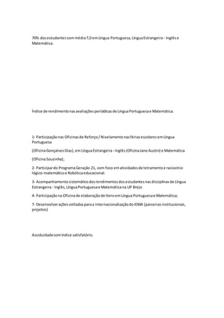 70% dosestudantescommédia7,0 emLíngua Portuguesa,LínguaEstrangeira- Inglêse
Matemática.
Índice de rendimentonasavaliaçõesperiódicasde LínguaPortuguesae Matemática.
1‐ Participaçãonas Oficinasde Reforço/NivelamentonasfériasescolaresemLíngua
Portuguesa
(OficinaGonçalvesDias),emLínguaEstrangeira‐ Inglês(OficinaJane Austin) e Matemática
(OficinaSousinha);
2‐ Participardo ProgramaGeração 21, com foco ematividadesde letramentoe raciocínio
lógico‐matemáticoe Robóticaeducacional.
3‐ Acompanhamentosistemáticodosrendimentosdosestudantesnasdisciplinasde Língua
Estrangeira‐ Inglês,LínguaPortuguesae Matemáticana UP Brejo
4‐ Participaçãona Oficinade elaboraçãode ItensemLíngua Portuguesae Matemática;
7- Desenvolveraçõesvoltadasparaa internacionalizaçãodoIEMA (parceriasinstitucionais,
projetos)
Assiduidadecomíndice satisfatório.
 