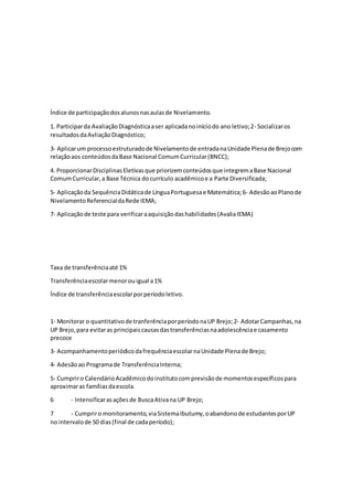 Índice de participaçãodosalunosnasaulasde Nivelamento.
1. Participarda AvaliaçãoDiagnósticaaser aplicadanoiníciodo ano letivo;2- Socializaros
resultadosdaAvliaçãoDiagnóstico;
3- Aplicarum processoestruturadode Nivelamentode entradanaUnidade Plenade Brejocom
relaçãoaos conteúdosdaBase Nacional ComumCurricular(BNCC);
4. ProporcionarDisciplinasEletivasque priorizemconteúdosque integremaBase Nacional
ComumCurricular,a Base Técnica docurrículo acadêmicoe a Parte Diversificada;
5- Aplicaçãoda SequênciaDidáticade LínguaPortuguesae Matemática;6- AdesãoaoPlanode
NivelamentoReferencialdaRede IEMA;
7- Aplicaçãode teste para verificaraaquisiçãodashabilidades(AvaliaIEMA)
Taxa de transferênciaaté 1%
Transferênciaescolarmenorouigual a1%
Índice de transferênciaescolarporperíodoletivo.
1‐ Monitorar o quantitativode tranferênciaporperíodonaUP Brejo;2‐ AdotarCampanhas,na
UP Brejo,para evitaras principaiscausasdastransferênciasnaadolescênciae casamento
precoce
3‐ AcompanhamentoperiódicodafrequênciaescolarnaUnidade Plenade Brejo;
4‐ Adesãoao Programade TransferênciaInterna;
5‐ Cumpriro CalendárioAcadêmicodoinstitutocomprevisãode momentosespecíficospara
aproximaras famíliasdaescola.
6 - Intensificarasaçõesde BuscaAtivana UP Brejo;
7 - Cumpriro monitoramento,viaSistemaIbutumy,oabandonode estudantesporUP
no intervalode 50 dias(final de cadaperíodo);
 