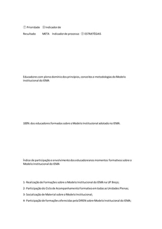 ⑦ Prioridade ⑧Indicadorde
Resultado META Indicadorde processo ⑨ ESTRATÉGIAS
Educadorescom plenodomíniodosprincípios,conceitose metodologiasdoModelo
Institucional doIEMA
100% dos educadoresformadossobre oModeloInstitucional adotadonoIEMA.
Índice de participaçãoe envolvimentodoseducadoresnosmomentos formativossobre o
ModeloInstitucional doIEMA
1‐ Realizaçãode Formaçõessobre oModeloInstitucional doIEMA na UP Brejo;
2‐ Participaçãodo Ciclode AcompanhamentoFormativoemtodasasUnidadesPlenas;
3‐ Socializaçãode Material sobre oModeloInstitucional;
4‐ Participaçãode formaçõesoferecidaspelaDIREN sobre ModeloInstitucional doIEMA;
 