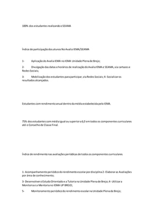 100% dos estudantesrealizandooSEAMA
Índice de participaçãodosalunosNoAvalia IEMA/SEAMA
1- Aplicaçãodo AvaliaIEMA noIEMA Unidade Plenade Brejo;
2- Divulgaçãodasdatas e horáriosde realizaçãodoAvaliaIEMA e SEAMA,via cartazese
RedesSociais;
3- Mobilizaçãodosestudantesparaparticipar,viaRedesSociais;4- Socializaros
resultadosalcançados.
Estudantescomrendimentoanual dentrodamédiaestabelecidapeloIEMA.
75% dosestudantescommédiaigual ousuperiora6,0 emtodosos componentescurriculares
até o Conselhode Classe Final.
Índice de rendimentonasavaliaçõesperiódicasde todososcomponentescurriculares
1- Acompanhamentoperiódicodorendimentoescolarpordisciplina2- Elaboraras Avaliações
por área de conhecimento;
3- DesenvolveroEstudoOrientadoe a Tutoriana Unidade Plenade Brejo;4- Utilizara
Monitoriae a Mentoriano IEMA UP BREJO;
5- MonitoramentoperiódicodorendimentoescolarnaUnidade Plenade Brejo;
 