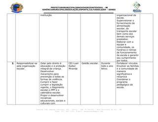 PREFEITURAMUNICIPALDENOVOHORIZONTEDOSUL - M
S
GERÊNCIAMUNICIPALDEEDUCAÇÃO,ESPORTE,CULTURAELAZER – GEMED
---------------------------------------------------------------------------------
Avenida João Camargo Sobrinho, 600 – Centro – CEP 79.745-000 – Novo Horizonte do Sul – MS
Fone: (67) 3447-1153. E-mail: seceducnhs@gmail.com
instituição. organizacional da
escola.
Supervisionar o
fornecimento de
alimentação
escolar, do
transporte escolar
bem como dos
demais serviços
prestados.
Elaborar com a
equipe e
comunidade, os
horários e rotinas
de funcionamento
da escola e garantir
seu cumprimento
por todos.
2. Responsabilizar-se
pela organização
escolar.
Zelar pelo direito à
educação e à proteção
integral da criança.
Desenvolver
mecanismo para
prevenção a todas as
formas de violência.
Cumprir e fazer
cumprir a legislação
vigente, o Regimento
escolar,o PPP e o
calendário escolar.
Propor e desenvolver
iniciativas
educacionais, sociais e
culturais com
CEI Luan
Kaiber
Miranda
Gestão escolar. Durante
todo o ano
letivo.
Fortalecer vínculos.
Envolver as famílias
e a comunidade de
maneira
significativa e
reciproca
Coordenar o
programa
pedagógico da
escola.
 
