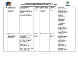 PREFEITURAMUNICIPALDENOVOHORIZONTEDOSUL - M
S
GERÊNCIAMUNICIPALDEEDUCAÇÃO,ESPORTE,CULTURAELAZER – GEMED
---------------------------------------------------------------------------------
Avenida João Camargo Sobrinho, 600 – Centro – CEP 79.745-000 – Novo Horizonte do Sul – MS
Fone: (67) 3447-1153. E-mail: seceducnhs@gmail.com
4. Garantir uma
alimentação
escolar de
qualidade.
Avaliar o padão e a
qualidade dos
alimentos servidos
diariamenteas nossas
crianças.
Avaliar a aceitação e a
satisfação dos alunos.
CEI Luan
Kaiber
Miranda
Gestão escolar,
corpo docente,
crianças e
famílias
Durante
todo o ano
letivo.
Fiscalizar se o
serviço oferecido
está dentro dos
padrões orientados
pela nutricionista
da Gerencia de
educação;
Acompanhar e
fiscalizar a oferta e
qualidade da
alimentação
escolar; Monitorar
o preparo dos
alimentos;
Fazer uma
persquisa para
conferir o grau de
satisfação dos
alunos quanto ao
preparo do lanche.
5. Apoiar e equipar os
professores em
suas práticas
educativas
Incentivar práticas
pedagógicas ligadas à
melhoria da
aprendizagem nas
etapas e modalidades
de ensino ofertadas,
bem como sua
disseminação;
Identificar
necessidades de
inovação e melhoria
que sejam consistentes
com a visão e os
valores da escola e
CEI Luan
Kaiber
Miranda
Equipe Gestora Durante
todo ano
letivo
Compra de
materiais
necessários para
realização das
atividades,
contempladas no
planejamento
escolar;
Oportunizar a
participação dos
profissionais da
educação em
simpósios, feiras,
concursos e
 