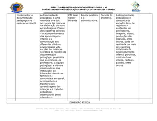 PREFEITURAMUNICIPALDENOVOHORIZONTEDOSUL - M
S
GERÊNCIAMUNICIPALDEEDUCAÇÃO,ESPORTE,CULTURAELAZER – GEMED
---------------------------------------------------------------------------------
Avenida João Camargo Sobrinho, 600 – Centro – CEP 79.745-000 – Novo Horizonte do Sul – MS
Fone: (67) 3447-1153. E-mail: seceducnhs@gmail.com
Implementar a
documentação
pedagogica na
esducação infantil.
A documentação
pedagógica é uma
memória viva dos
percursos das crianças
na elaboração de suas
aprendizagens. Possui
dois objetivos centrais
– o acompanhamento
das aprendizagens
infantis e a
comunicação aos
diferentes públicos
envolvidos na vida
escolar das crianças.
A prática do registro da
documentação
pedagógica possibilita
que as crianças, os
professores, a equipe
pedagógica e demais
colaboradores das
instituições de
Educação Infantil, as
famílias e a
comunidade em geral,
acompanhem a
trajetória das
aprendizagens das
crianças e o trabalho
pedagógico
desenvolvido pelos
educadores
CEI Luan
Kaiber
Miranda
Equipe gestora
e a
administrativa.
Durante to
ano letivo.
A documentação
pedagógica é
composta de
variados tipos de
registros –
anotações de
professores,
imagens, vídeos,
produções das
crianças, entre
outros, pode ser
realizada por meio
de relatórios
individuais do
desenvolvimento
infantil, portfólios,
mini histórias,
vídeos, cartazes,
painéis, entre
outros.
DIMENSÃO FÍSICA
 