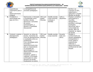 PREFEITURAMUNICIPALDENOVOHORIZONTEDOSUL - M
S
GERÊNCIAMUNICIPALDEEDUCAÇÃO,ESPORTE,CULTURAELAZER – GEMED
---------------------------------------------------------------------------------
Avenida João Camargo Sobrinho, 600 – Centro – CEP 79.745-000 – Novo Horizonte do Sul – MS
Fone: (67) 3447-1153. E-mail: seceducnhs@gmail.com
experiências
importante para o
seu
desenvolvimento
integral.
a transparência do
processo pedagógico.
família e as
crianças no CEI.,
elaborando e
aplicando o projeto
família na escola.
4. Fortalecer a
participação dos
pais no C.E.I.
Oportunizar a interação
e socialização entre
família e escola.
Aprimorar o processo
de ensino-
aprendizagem, e
garantir a qualidade
educacional
CEI Luan
Kaiber
Miranda
Gestão escolar,
corpo docente,
crianças e
famílias
Julho a
dezembro
Realizar conselhos
participativos e
reuniões.
Apresentar o
portfólio e entregar
avaliações.
Aproximar pais e
comunidade da
escola, além de
repassar as regras
da escola
5. Conduzir e apoiar o
planejamento
pedagógico.
Garantir na rotina da
escola, momentos de
troca de planejamentos
e avaliações entre os
professores.
Criar estratégias para
encorajar o
desenvolvimento dos
pais ou responsáveis
no processo de
aprendizagem e
desenvolvimento dos
estudantes.
Incentivar, apoiar e
viabilizar a formação
continuada do corpo
docente da escola,
focalizando no ensino
CEI Luan
Kaiber
Miranda
Gestão escolar,
corpo docente
Durante
todo ano
letivo..
Ampliar o
conhecimento da
equipe pedagógica.
Compartilhar e
trocar ideias e
experiências.
Valorizar o
desenvolvimento
profissional de toda
equipe.
 