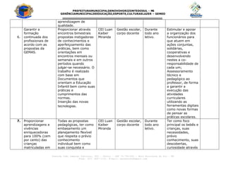 PREFEITURAMUNICIPALDENOVOHORIZONTEDOSUL - M
S
GERÊNCIAMUNICIPALDEEDUCAÇÃO,ESPORTE,CULTURAELAZER – GEMED
---------------------------------------------------------------------------------
Avenida João Camargo Sobrinho, 600 – Centro – CEP 79.745-000 – Novo Horizonte do Sul – MS
Fone: (67) 3447-1153. E-mail: seceducnhs@gmail.com
aprendizagem de
qualidade.
6.
Garantir a
formação
continuada dos
profissionais de
acordo com as
propostas da
GEMAS.
Proporcionar através
encontros bimestrais
propostas instigadoras
de conhecimentos e
aperfeiçoamento das
práticas, bem como
orientações em
encontros mensais ou
semanais e em outros
períodos quando
julgar-se necessário. O
trabalho é realizado
com base em
Documentos que
orientam a Educação
Infantil bem como suas
práticas e
cumprimentos das
normas.
Inserção das novas
tecnologias.
CEI Luan
Kaiber
Miranda
Gestão escolar,
corpo docente
Durante
todo ano
letivo.
Estimular e apoiar
a organização dos
funcionários para
que atuem em
ações conjuntas,
solidárias,
cooperativas e
desenvolvendo
nestes a co-
responsabilidade de
cada um;
Assessoramento
técnico e
pedagógico ao
professor, de forma
a garantir a
execução das
atividades
curriculares
utilizando as
ferramentas digitais
como novas formas
de pensar as
práticas escolares.
7. Proporcionar
aprendizagens e
vivências
enriquecedoras
para 100% (cem
por cento) das
crianças
matriculadas em
Todas as propostas
pedagógicas, ter como
embasamento um
planejamento flexível
que respeita o prévio
conhecimento
individual bem como
suas conquista e
CEI Luan
Kaiber
Miranda
Gestão escolar,
corpo docente
Durante
todo ano
letivo.
Ter como foco
principal os bebês e
crianças, suas
necessidades,
prévio
conhecimento, suas
descobertas,
curiosidade através
 