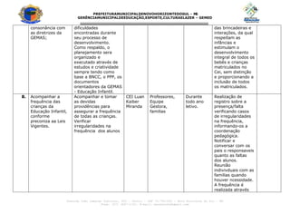 PREFEITURAMUNICIPALDENOVOHORIZONTEDOSUL - M
S
GERÊNCIAMUNICIPALDEEDUCAÇÃO,ESPORTE,CULTURAELAZER – GEMED
---------------------------------------------------------------------------------
Avenida João Camargo Sobrinho, 600 – Centro – CEP 79.745-000 – Novo Horizonte do Sul – MS
Fone: (67) 3447-1153. E-mail: seceducnhs@gmail.com
consonância com
as diretrizes da
GEMAS;
dificuldades
encontradas durante
seu processo de
desenvolvimento.
Como respaldo, o
planejamento sera
organizado e
executado através de
estudos e criatividade
sempre tendo como
base a BNCC, o PPP, os
documentos
orientadores da GEMAS
- Educação Infantil.
das brincadeiras e
interações, da qual
respeitam as
infâncias e
estimulam o
desenvolvimento
integral de todos os
bebês e crianças
matriculados no
Cei, sem distinção
e proporcionando a
inclusão de todos
os matriculados.
8. Acompanhar a
frequência das
crianças da
Educação Infantil,
conforme
preconiza aa Leis
Vigentes.
Acompanhar e tomar
as devidas
providências para
assegurar a frequência
de todas as crianças.
Verificar
irregularidades na
frequência dos alunos
CEI Luan
Kaiber
Miranda
Professores,
Equipe
Gestora,
familias
Durante
todo ano
letivo.
Realização de
registro sobre a
presença/falta
verificando casos
de irregularidades
na frequência,
informando-os a
coordenação
pedagógica.
Notificar e
conversar com os
pais o responsaveis
quanto as faltas
dos alunos.
Reunião
indivivduais com as
familias quando
houver ncessidade.
A frequência é
realizada através
 
