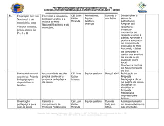 PREFEITURAMUNICIPALDENOVOHORIZONTEDOSUL - M
S
GERÊNCIAMUNICIPALDEEDUCAÇÃO,ESPORTE,CULTURAELAZER – GEMED
---------------------------------------------------------------------------------
Avenida João Camargo Sobrinho, 600 – Centro – CEP 79.745-000 – Novo Horizonte do Sul – MS
Fone: (67) 3447-1153. E-mail: seceducnhs@gmail.com
11. Execução do Hino
Nacional e do
município, uma
vez por semana,
pelos alunos do
Pre I e II
Exercitar a cidadania,
Conhecer a letra e a
música do Hino
Nacional Brasileiro e do
município,
CEI Luan
Kaiber
Miranda
Professores,
Equipe
Gestora,
crianças
Duranto o
ano letivo
Desenvolver o
senso de
patriotismo;
Ampliar seu
repertório; -
Vivenciar
momentos de
respeito e amor à
pátria; Aprender a
postura adequada
no momento de
execução do Hino
Nacional; - Saber
se comportar e
cantar nos eventos
da escola ou de
qualquer outro
local;
Conheer a história
de Novo Horizonte
do Sul.
Produção de material
suscinto da Proposta
Pedagógica para
disponibilizar às
famílias.
A comunidade escolar
precisa conhecer a
proposta pedagógica
da escola.
CEI Luan
Kaiber
Miranda
Equipe gestora Março/ abril Publicação da
Proposta
Pedagógica oficial
na página da escola
(facebook) e
viabilizar a
Proposta
Pedagógica
impresso para
leitura.
Orientação
pedagógica para
que as ações
Garantir o
cumprimento da
Proposta Pedagógica
Cei Luan
Kaiber
Miranda
Equipe gestora Durante
todo ano
letivo.
Acompanhamento
do desenvolvimento
das atividades
 