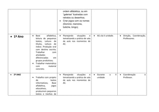 ordem alfabética, ou em 
“galerias” ilustradas com 
retratos ou desenhos; 
 Criar jogos com os nomes 
(Dominó, memória, 
boliche, bingo); 
 
 1º Ano  Base alfabética, 
leitura de pequenos 
textos; Leitura de 
títulos, Leitura de 
índice. Produção oral 
com destino escrito; 
Trabalhar com 
atividades 
diferenciadas em 
grupos produtivos; 
 Trabalhar matemática 
com material 
concreto. 
 Planejando situações e 
tematizando a prática de sala 
de aula nos momentos de 
AC. 
 ACs da II unidade.  Direção, Coordenação, 
Professores. 
 2º ANO 
 Trabalho com projeto 
de textos 
informativos; Base 
alfabética, jogos 
educativos, 
produzirem pequenos 
textos e trechos de 
 Planejando situações e 
tematizando a prática de sala 
de aula nos momentos de 
AC. 
 Durante a II 
unidade. 
 Coordenação e 
Professor. 
 