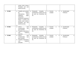 contos entre outros; 
Produção oral com 
destino escrito; 
 3º ANO  Trabalho com projeto 
de textos 
informativos; Base 
alfabética, jogos 
educativos, 
produzirem pequenos 
textos e trechos de 
contos entre outros; 
Produção oral com 
destino escrito; 
 
 Planejando situações e 
tematizando a prática de sala 
de aula nos momentos de 
AC. 
 Durante a II 
unidade. 
 Coordenação e 
Professor. 
 4º ANO  Leitura com 
compreensão (Ler 
para estudar). 
 Trabalhar matemática 
com material 
concreto. 
 Planejando situações e 
tematizando a prática de sala 
de aula nos momentos de 
AC. 
 Durante a II 
unidade. 
 Coordenação e 
Professor. 
 5º ANO  Leitura com 
compreensão (Ler 
para estudar). 
 Trabalhar matemática 
com material 
concreto. 
 Planejando situações e 
tematizando a prática de sala 
de aula nos momentos de 
AC. 
 Durante a II 
unidade. 
 Coordenação e 
Professor. 
 