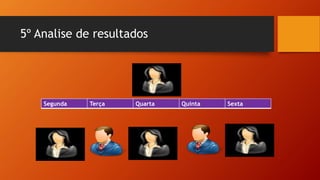 5º Analise de resultados
Segunda Terça Quarta Quinta Sexta
 