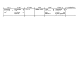 Plano de ação carnaval 2012