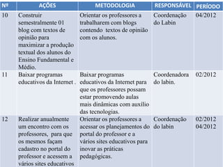 Nº           AÇÕES                    METODOLOGIA              RESPONSÁVEL PERÍODO
10   Construir                  Orientar os professores a      Coordenação 04/2012
     semestralmente 01          trabalharem com blogs          do Labin
     blog com textos de         contendo textos de opinião
     opinião para               com os alunos.
     maximizar a produção
     textual dos alunos do
     Ensino Fundamental e
     Médio.
11   Baixar programas           Baixar programas               Coordenadora   02/2012
     educativos da Internet .   educativos da Internet para    do labin.
                                que os professores possam
                                estar promovendo aulas
                                mais dinâmicas com auxílio
                                das tecnologias.
12   Realizar anualmente        Orientar os professores a      Coordenação    02/2012
     um encontro com os         acessar os planejamentos do    do labin       04/2012
     professores, para que      portal do professor e a
     os mesmos façam            vários sites educativos para
     cadastro no portal do      inovar as práticas
     professor e acessem a      pedagógicas.
     vários sites educativos
 