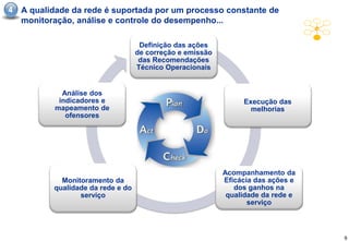 4   A qualidade da rede é suportada por um processo constante de
    monitoração, análise e controle do desempenho...

                                     Definição das ações
                                    de correção e emissão
                                     das Recomendações
                                    Técnico Operacionais


             Análise dos
            indicadores e                                        Execução das
           mapeamento de                                           melhorias
              ofensores




                                                            Acompanhamento da
             Monitoramento da                               Eficácia das ações e
           qualidade da rede e do                              dos ganhos na
                  serviço                                    qualidade da rede e
                                                                   serviço



                                                                                   9
 