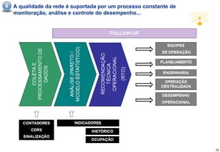 4   A qualidade da rede é suportada por um processo constante de
    monitoração, análise e controle do desempenho...




                                                                   10
 