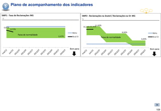 5   Plano de acompanhamento dos indicadores




                                              109
 