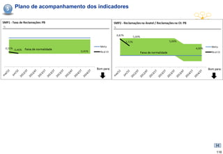 5   Plano de acompanhamento dos indicadores




                                              116
 