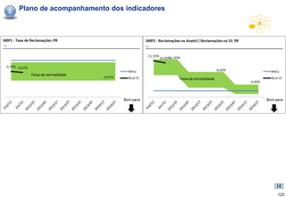 5   Plano de acompanhamento dos indicadores




                                              123
 