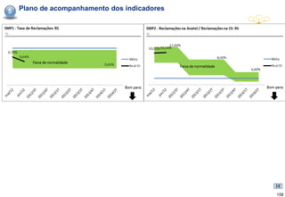 5   Plano de acompanhamento dos indicadores




                                              158
 
