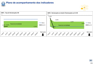 5   Plano de acompanhamento dos indicadores




                                              172
 